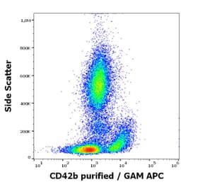 Flow Cytometry - Anti-CD41 Antibody [HIP2] (A86597)