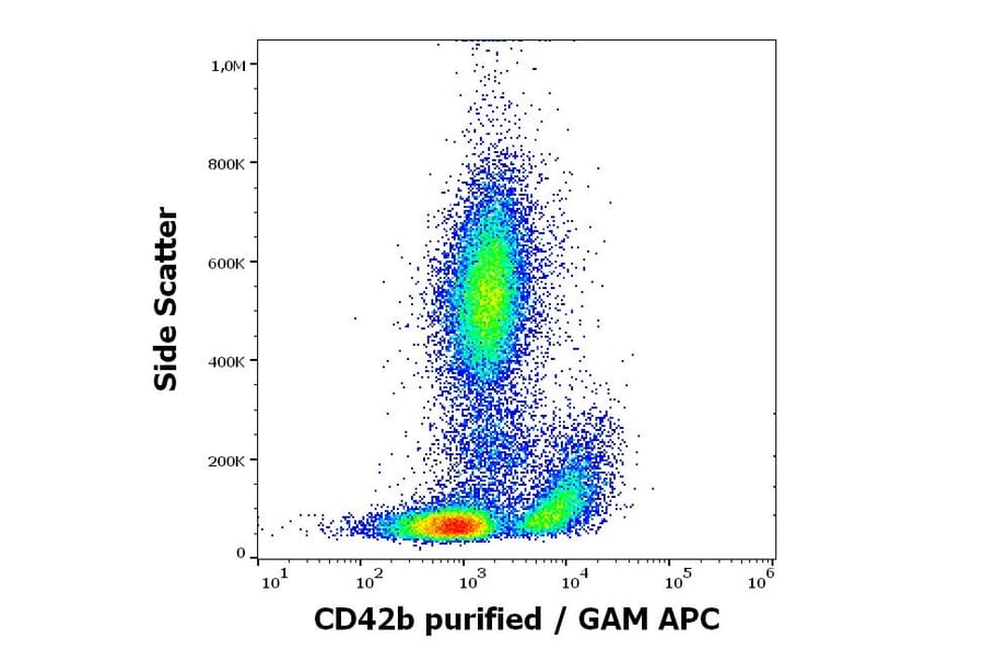 Flow Cytometry - Anti-CD41 Antibody [HIP2] (A86597)