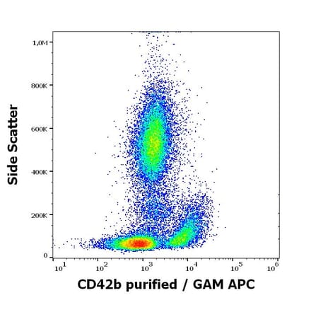 Flow Cytometry - Anti-CD41 Antibody [HIP2] (A86597)