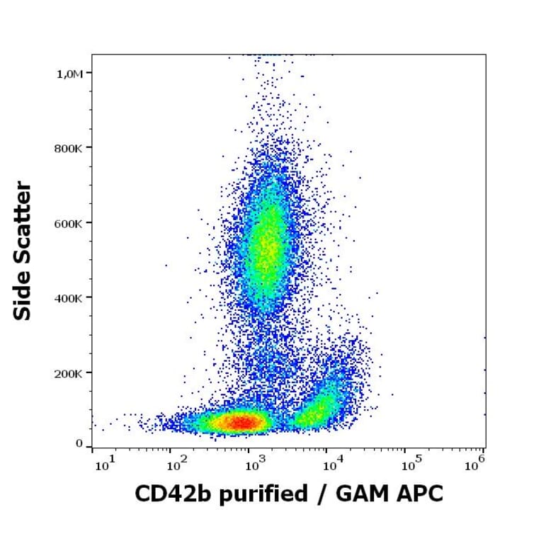 Flow Cytometry - Anti-CD41 Antibody [HIP2] (A86597)