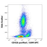 Flow Cytometry - Anti-CD41 Antibody [HIP2] (A86597)