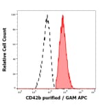 Flow Cytometry - Anti-CD41 Antibody [HIP2] (A86597)