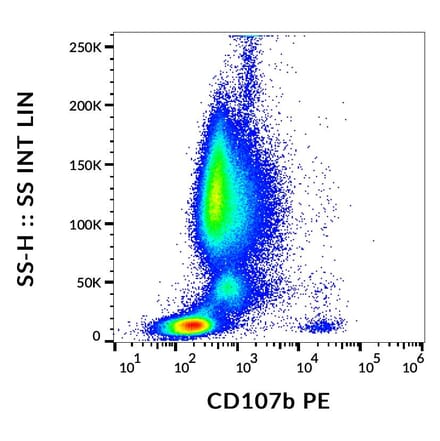 Flow Cytometry - Anti-LAMP2 Antibody [H4B4] (PE) (A86600)