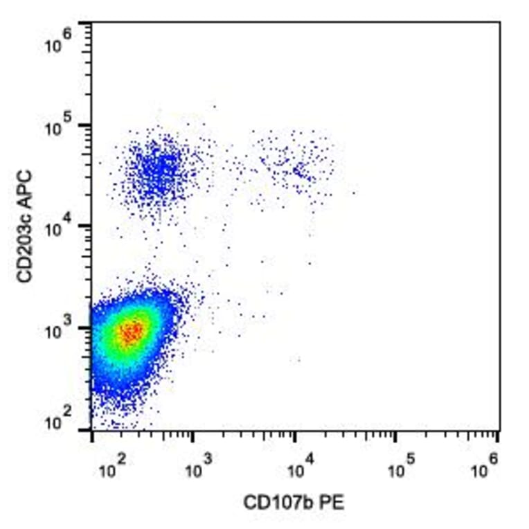 Flow Cytometry - Anti-LAMP2 Antibody [H4B4] (PE) (A86600)