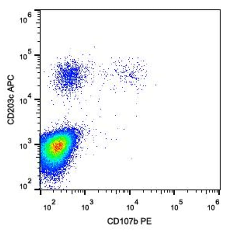 Flow Cytometry - Anti-LAMP2 Antibody [H4B4] (PE) (A86599) - Antibodies.com