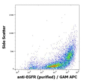 Flow Cytometry - Anti-EGFR Antibody [EGFR1] (A86603)