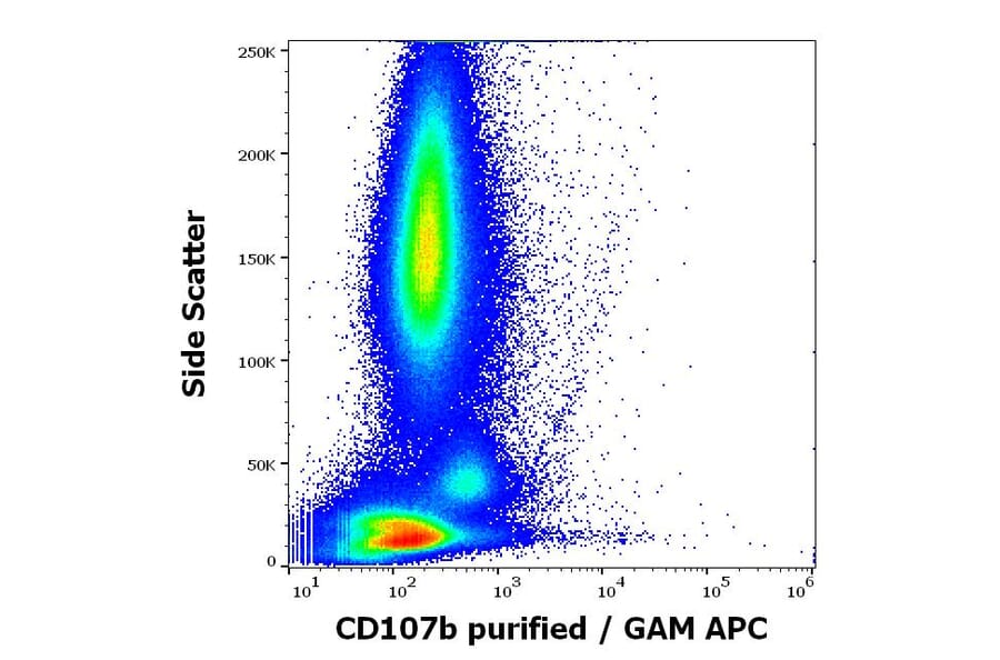 Flow Cytometry - Anti-LAMP2 Antibody [H4B4] - BSA and Azide free (A86605)