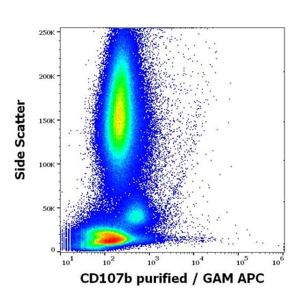 Flow Cytometry - Anti-LAMP2 Antibody [H4B4] - BSA and Azide free (A86605)