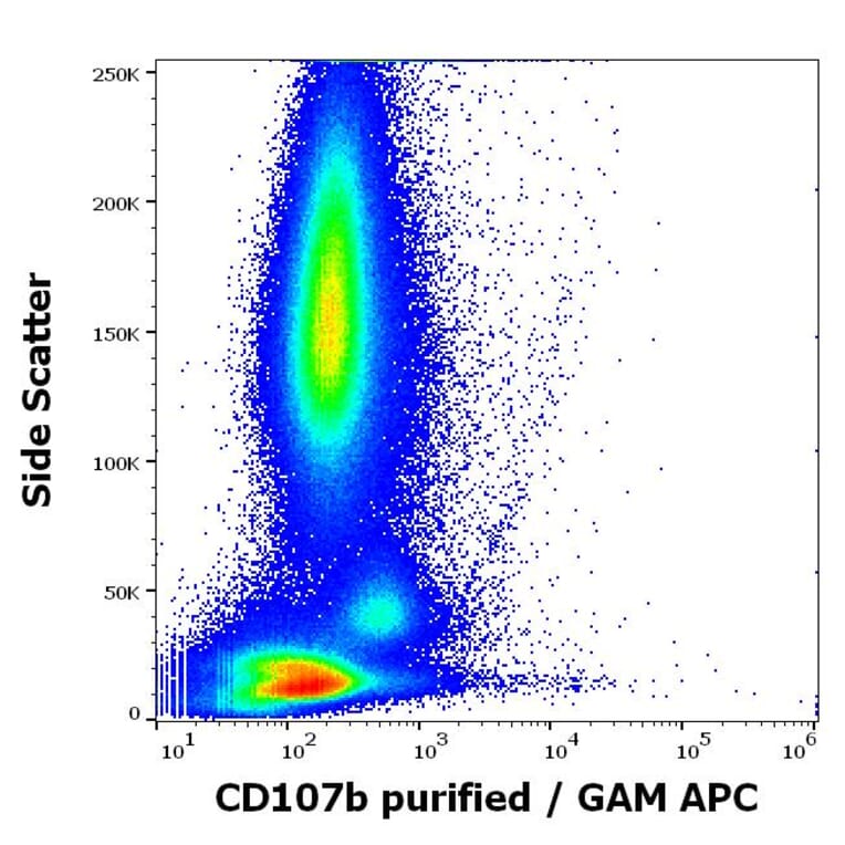 Flow Cytometry - Anti-LAMP2 Antibody [H4B4] - BSA and Azide free (A86605)