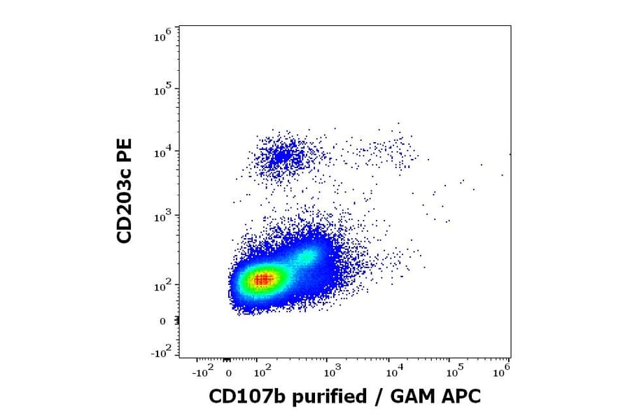Flow Cytometry - Anti-LAMP2 Antibody [H4B4] - BSA and Azide free (A86605)