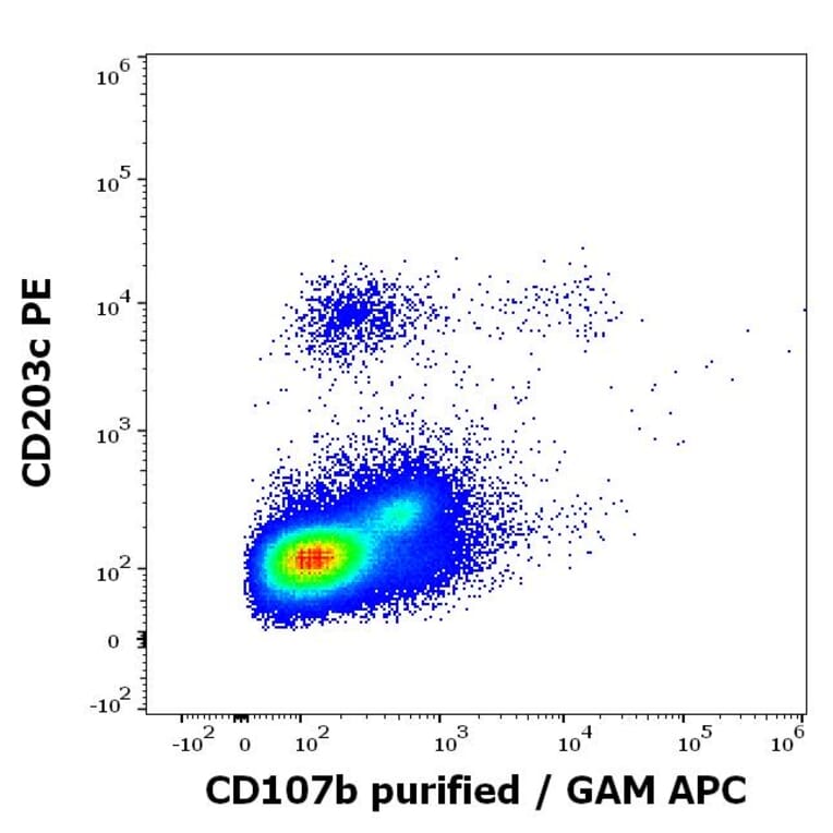 Flow Cytometry - Anti-LAMP2 Antibody [H4B4] - BSA and Azide free (A86605)