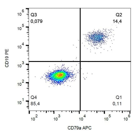 Flow Cytometry - Anti-CD79a Antibody [HM57] (APC) (A86604) - Antibodies.com