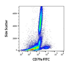 Flow Cytometry - Anti-CD79a Antibody [HM57] (FITC) (A86607)