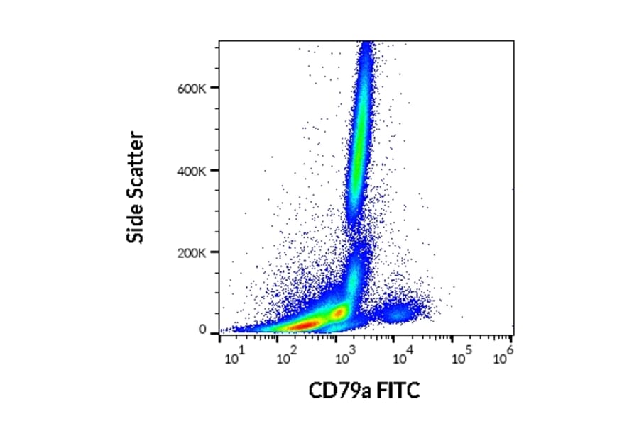 Flow Cytometry - Anti-CD79a Antibody [HM57] (FITC) (A86607)
