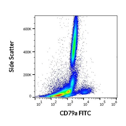 Flow Cytometry - Anti-CD79a Antibody [HM57] (FITC) (A86607)