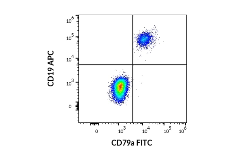 Flow Cytometry - Anti-CD79a Antibody [HM57] (FITC) (A86607)