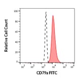 Flow Cytometry - Anti-CD79a Antibody [HM57] (FITC) (A86607)