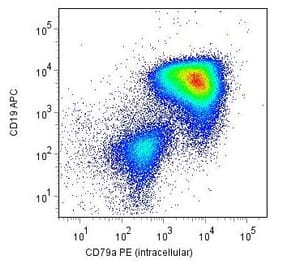 Flow Cytometry - Anti-CD79a Antibody [HM57] (PE) (A86608)
