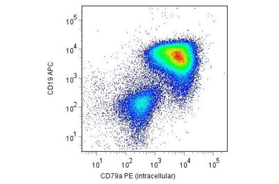 Flow Cytometry - Anti-CD79a Antibody [HM57] (PE) (A86608)