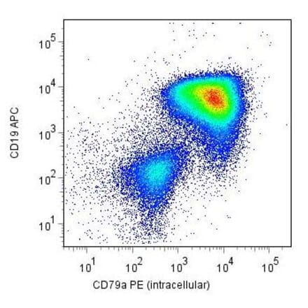 Flow Cytometry - Anti-CD79a Antibody [HM57] (PE) (A86608)