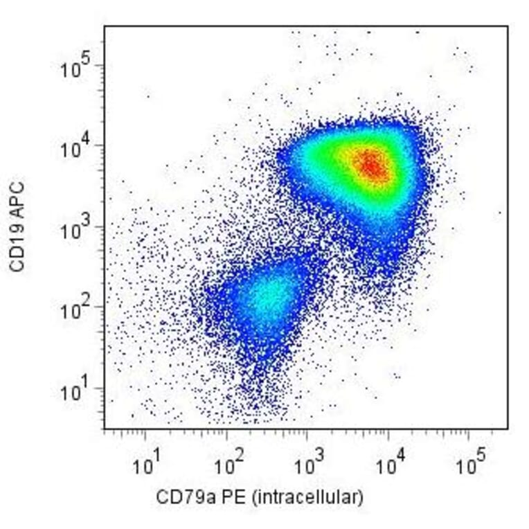 Flow Cytometry - Anti-CD79a Antibody [HM57] (PE) (A86608)