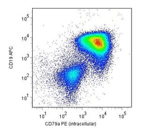 Flow Cytometry - Anti-CD79a Antibody [HM57] (PE) (A86606) - Antibodies.com