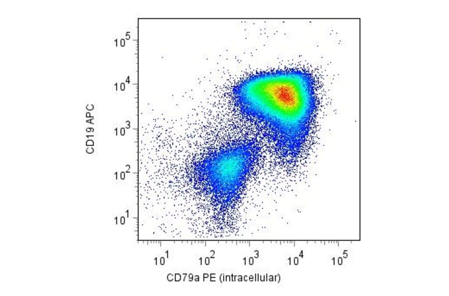 Flow Cytometry - Anti-CD79a Antibody [HM57] (PE) (A86606) - Antibodies.com