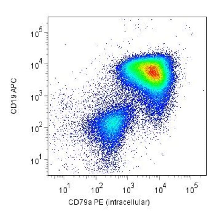 Flow Cytometry - Anti-CD79a Antibody [HM57] (PE) (A86606) - Antibodies.com