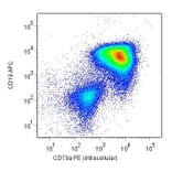 Flow Cytometry - Anti-CD79a Antibody [HM57] (PE) (A86606) - Antibodies.com