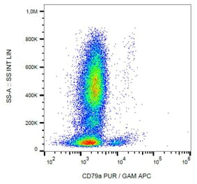 Flow Cytometry - Anti-CD79a Antibody [HM57] (A86608) - Antibodies.com