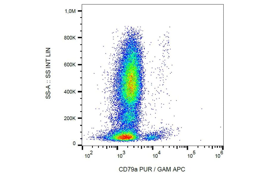 Flow Cytometry - Anti-CD79a Antibody [HM57] (A86608) - Antibodies.com