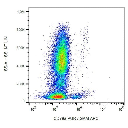 Flow Cytometry - Anti-CD79a Antibody [HM57] (A86608) - Antibodies.com