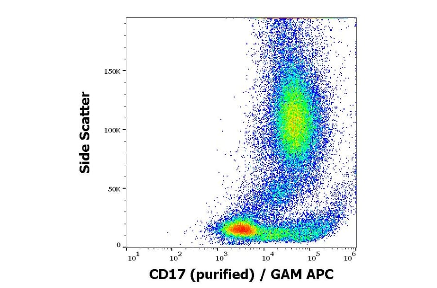 Flow Cytometry - Anti-CD17 Antibody [MEM-68] (A86611)