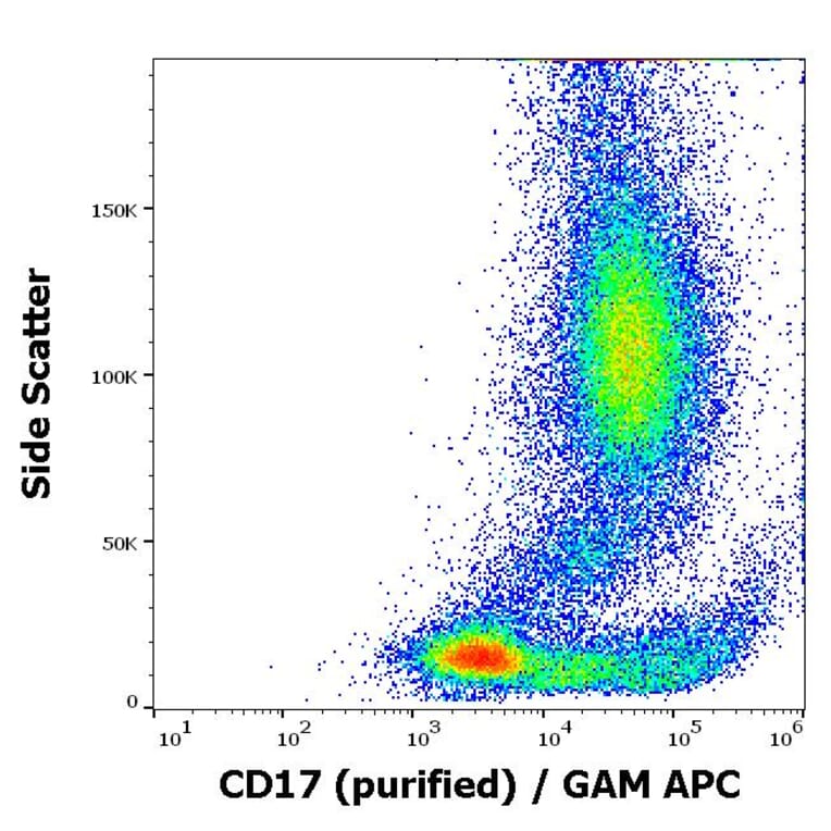Flow Cytometry - Anti-CD17 Antibody [MEM-68] (A86611)