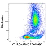 Flow Cytometry - Anti-CD17 Antibody [MEM-68] (A86611)