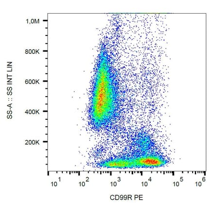 Flow Cytometry - Anti-CD99R Antibody [MEM-131] (PE) (A86614)