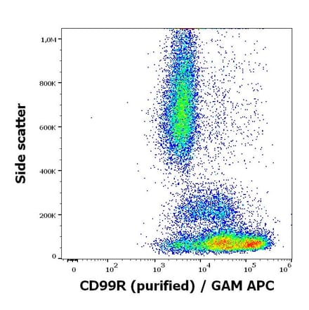 Flow Cytometry - Anti-CD99R Antibody [MEM-131] (A86615)