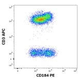 Flow Cytometry - Anti-CXCR4 Antibody [12G5] (PE) (A86616)