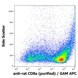 Flow Cytometry - Anti-CD8 alpha Antibody [OX-8] (A86620)