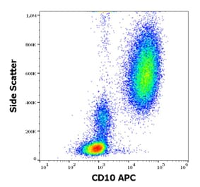 Flow Cytometry - Anti-CD10 Antibody [MEM-78] (APC) (A86622)