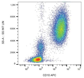Flow Cytometry - Anti-CD10 Antibody [MEM-78] (APC) (A86621) - Antibodies.com