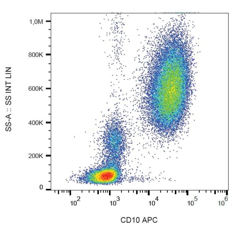 Flow Cytometry - Anti-CD10 Antibody [MEM-78] (APC) (A86621) - Antibodies.com