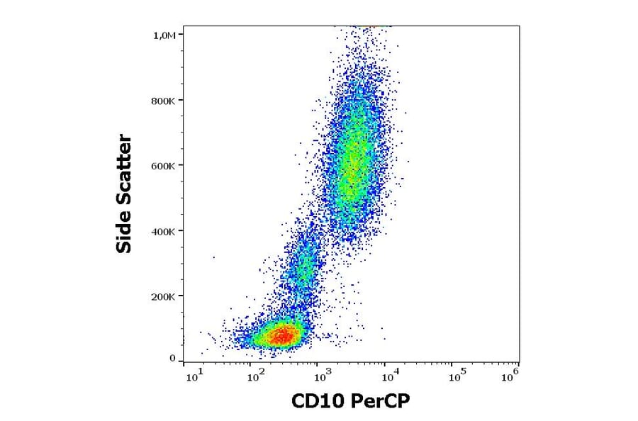 Flow Cytometry - Anti-CD10 Antibody [MEM-78] (PerCP) (A86625)