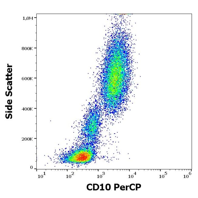 Flow Cytometry - Anti-CD10 Antibody [MEM-78] (PerCP) (A86625)