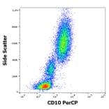 Flow Cytometry - Anti-CD10 Antibody [MEM-78] (PerCP) (A86625)
