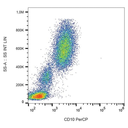 Flow Cytometry - Anti-CD10 Antibody [MEM-78] (PerCP) (A86622) - Antibodies.com