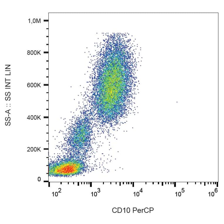 Flow Cytometry - Anti-CD10 Antibody [MEM-78] (PerCP) (A86622) - Antibodies.com