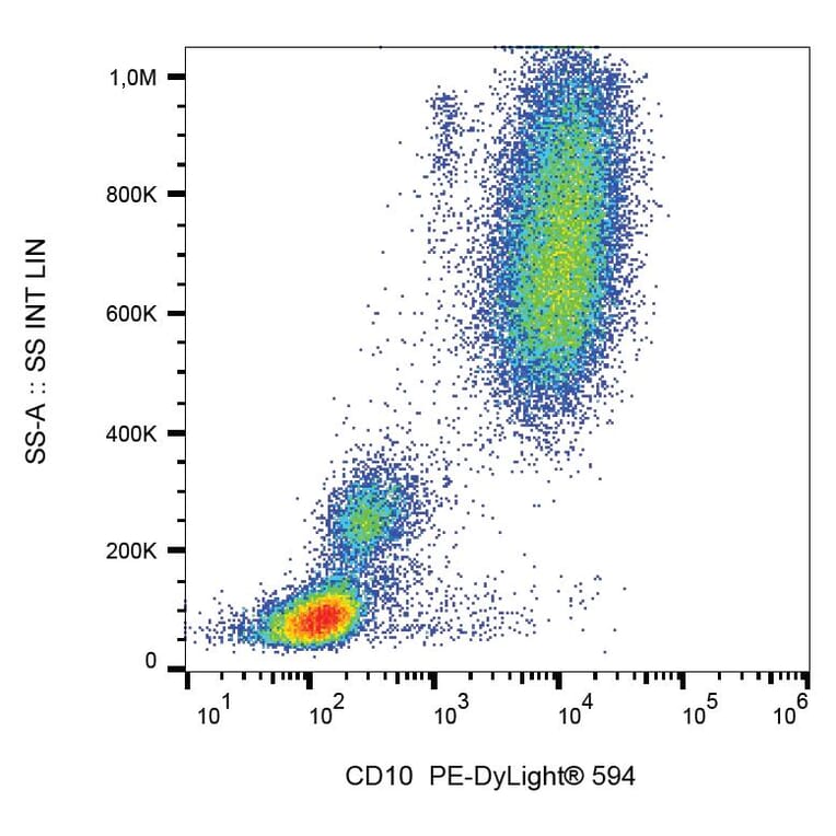 Flow Cytometry - Anti-CD10 Antibody [MEM-78] (PE-DyLight® 594) (A86625) - Antibodies.com