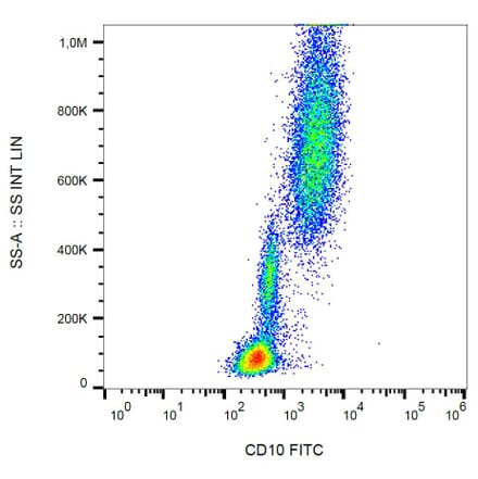 Flow Cytometry - Anti-CD10 Antibody [LT10] (FITC) (A86632) - Antibodies.com