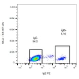 Flow Cytometry - Anti-Human IgE Antibody [BE5] (PE) (A86634)